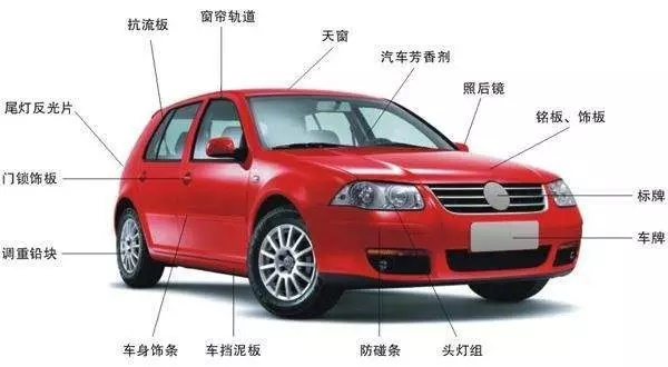 汽車(chē)用膠點(diǎn)