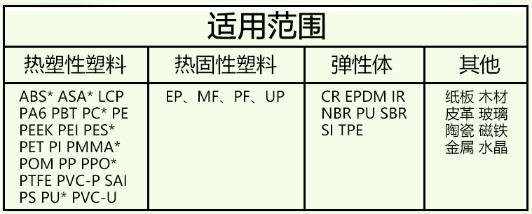 粘接材質(zhì)匯總